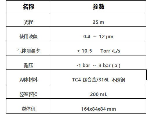 c8462c5bb8f199342b3508bb685979a7.png 25m 长光程气体池