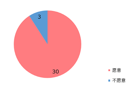 抗Iba1, 重組兔源單克隆抗體（6A4）