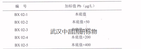国家疾控中心 牛血中铅检定标准物质