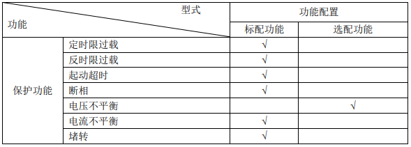image.png 制药行业用防爆型电动机保护器