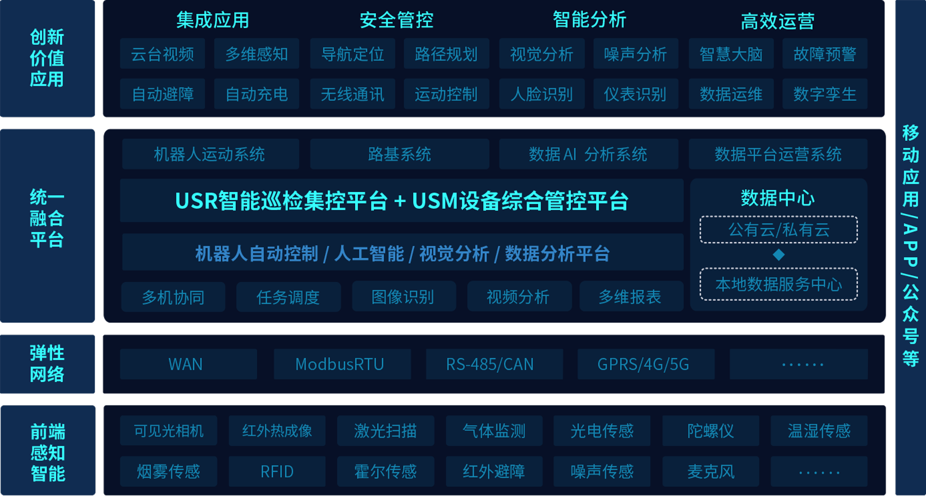 1.png 施罗德U系列管理云平台