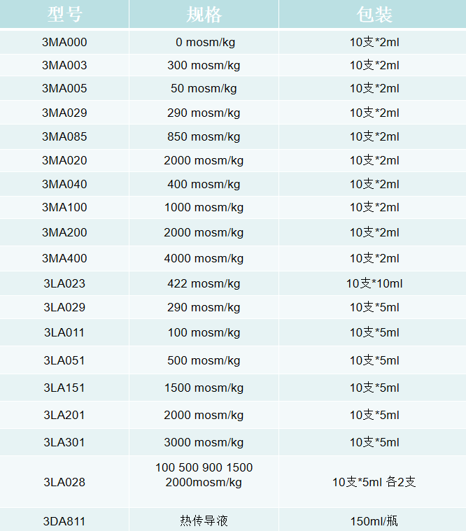 Advanced 校准液图片.png 美国笔厂滨标准溶液