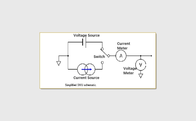 1.png S0342C 四通道 PXIe 精密电源/测量单元