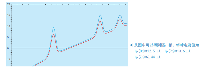 YSHM-200W 便携式水质重金属分析仪