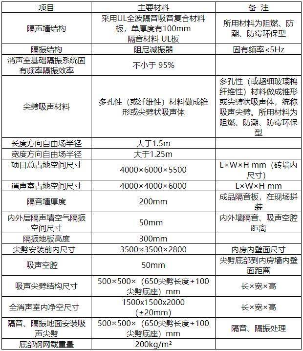 8826fecf762b4355b6f3f53af10938d4.jpeg 消音室