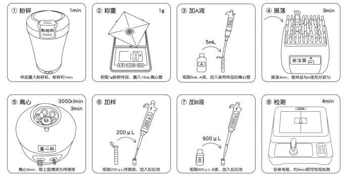 粮油重金属快速检测仪