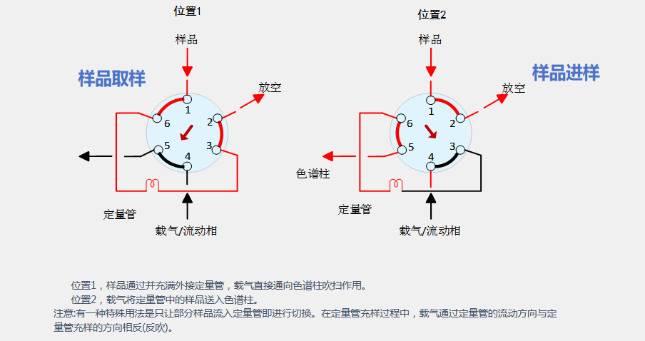 電動(dòng)兩位切換閥