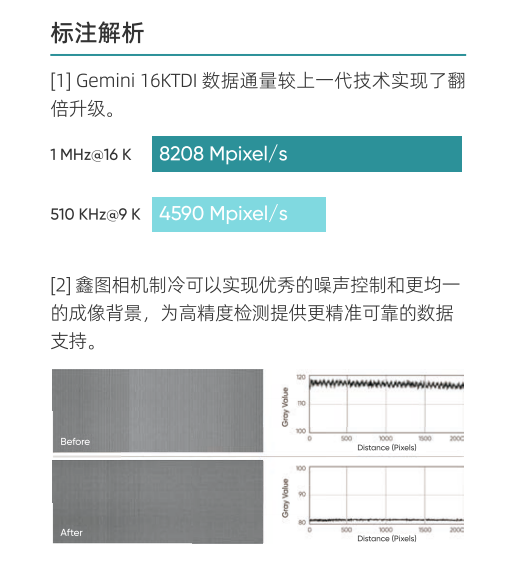 image.png 高通量相机