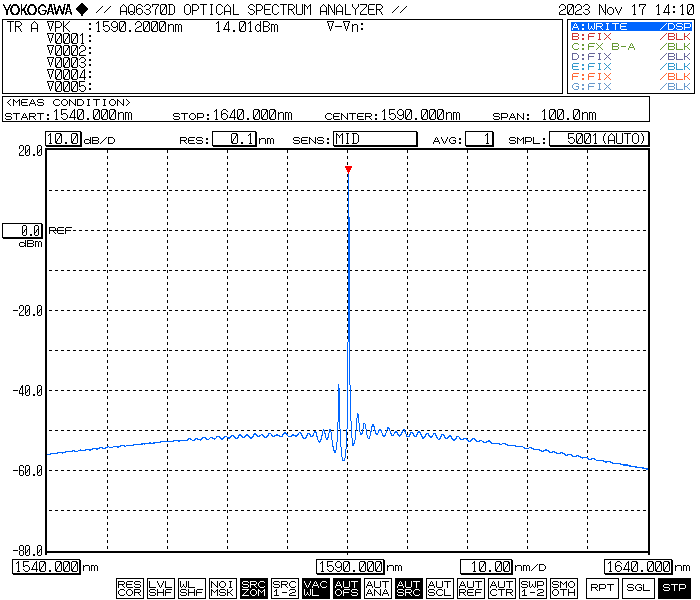 1590nm波长单模光纤耦合激光器