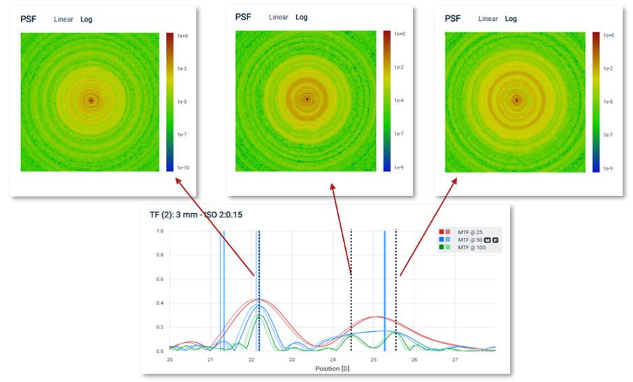 人工晶狀體光學(xué)分析儀