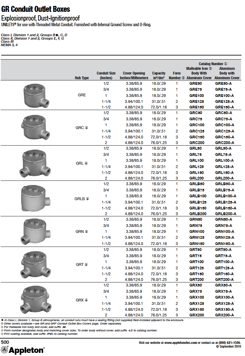 Conduit Outlet Box接线盒GRT75 3/4
